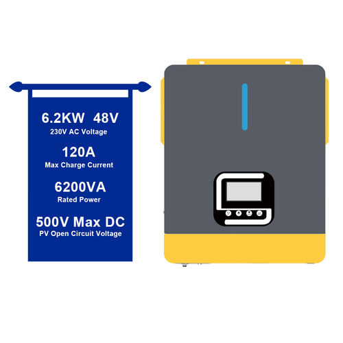 Najnowsze wiadomości o Jak zrozumieć wydajność hybrydowego inwertera