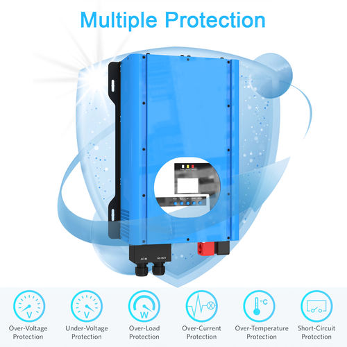 Najnowsze wiadomości o Najlepszy Przewodnik po Inwerterach Mocy do Kamperów