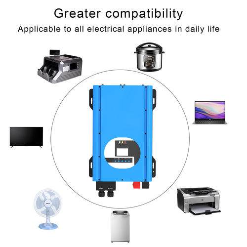 Najnowsze wiadomości o Jak wybrać odpowiedni inwerter dla samochodu kempingowego: kompletny przewodnik