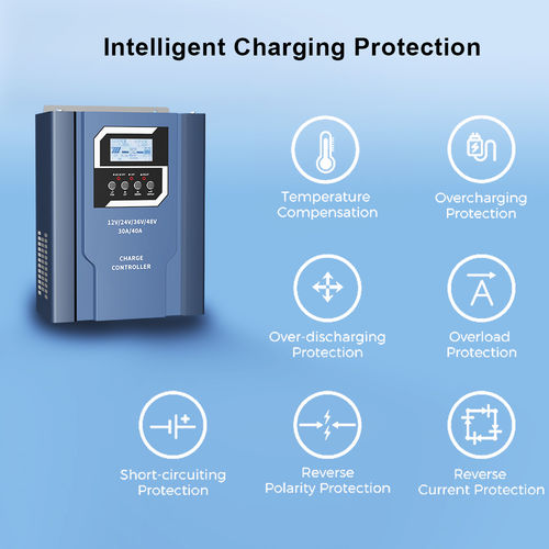 Najnowsze wiadomości o Rola kontrolerów solarnych w systemach fotowoltaicznych